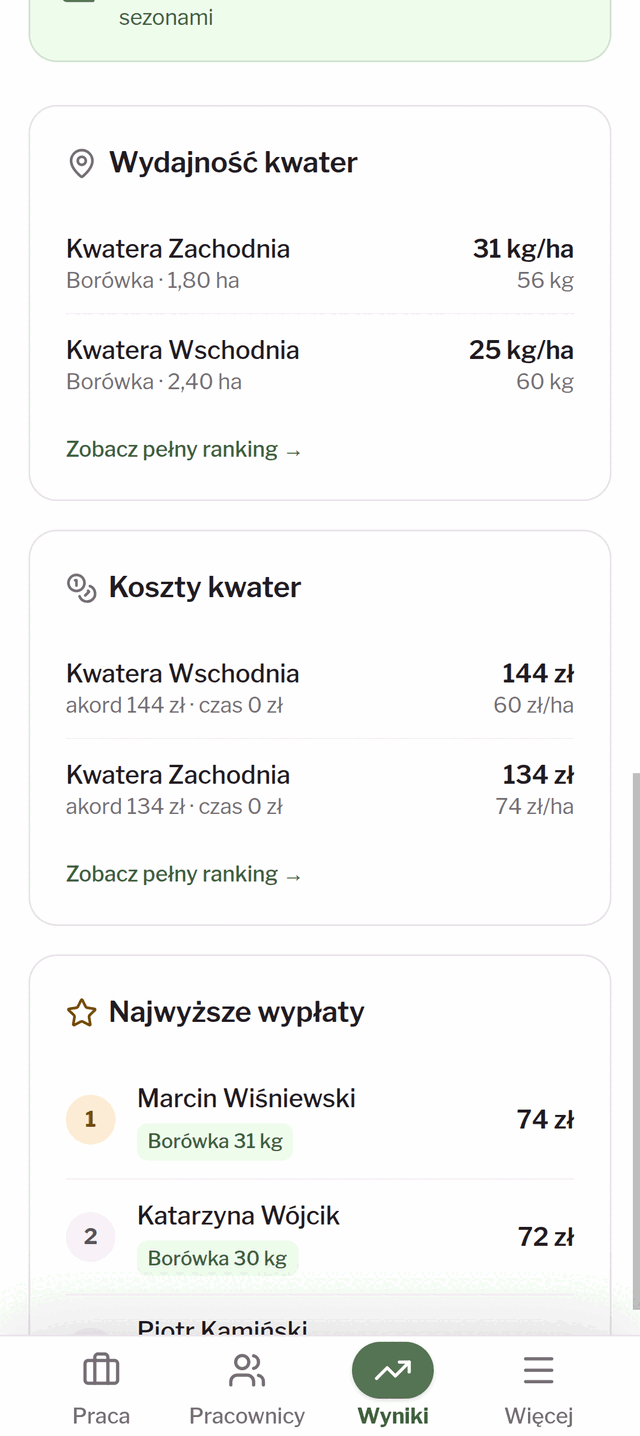 Farm results dashboard (2)