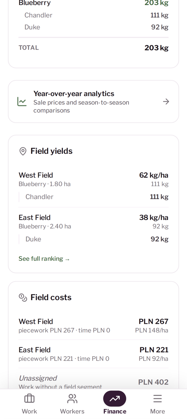 Farm results dashboard (2)